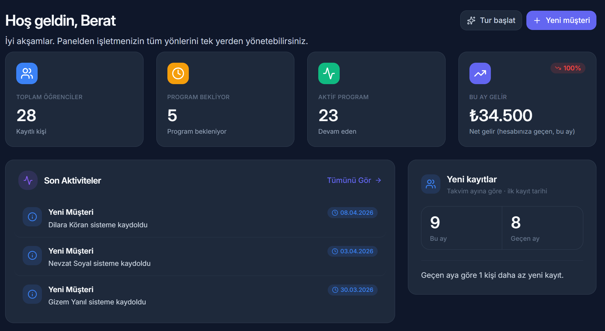 Fitgelir admin paneli ana ekran